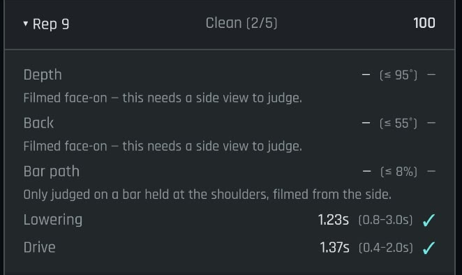 A rep in the Therox set summary, scored 100 and labelled Clean (2 of 5). Depth, Back and Bar path each show a dash instead of a value, with the reason underneath: filmed face-on, this needs a side view to judge. Only Lowering and Drive show measured times with a tick.